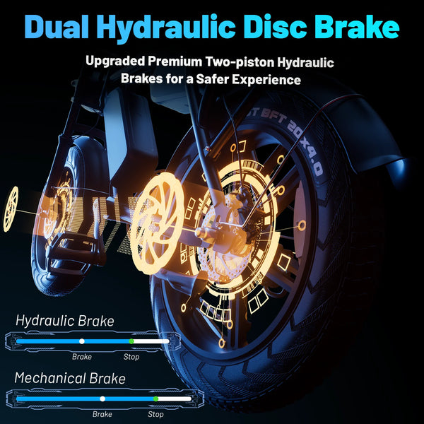 LUIMP Electric Bike for Adults,20" Electric Mountain Bike 750W 31MPH,Dual 48V 20Ah Battery UL2849