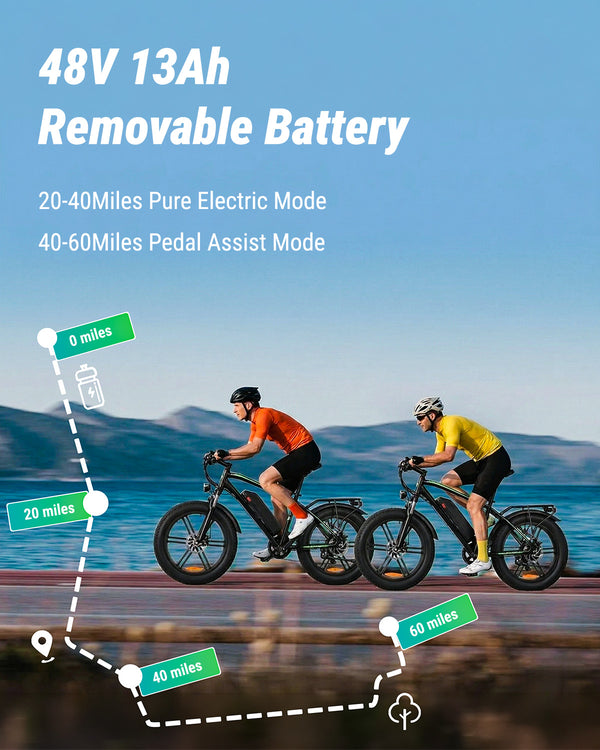 Hipatoo R7 Peak 1000W Electric Bike for Adults, 20X4.0" Fat Tire E bike, 48V/13Ah Battery 25MPH Mountain Bike, 38 Miles Range Electric Bicycle for Cycling, 7-Speed E-bike, Ebike for Adults UL2849