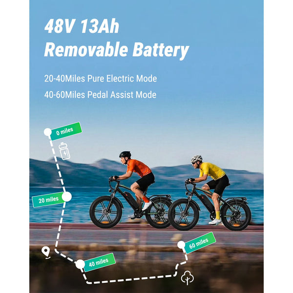 OUXI Electric Bike for Adults, Peak 1000W Electric Bicycle, 48V/13Ah Battery, up to 25MPH, 20'' Fat Tire Ebike, 38 Miles Range Mountain Bike for Cycling, 7 Speed E Bike, E-Bike UL2849